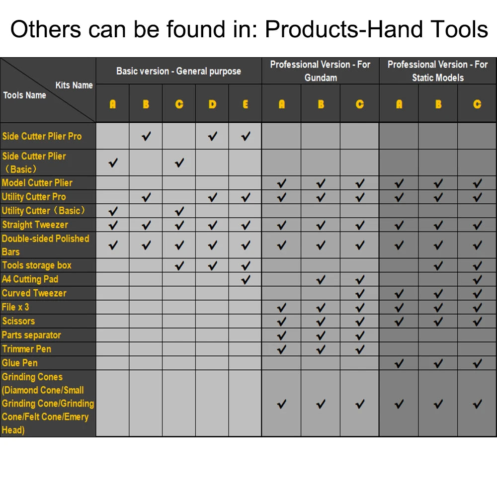 Model Building Tool Kit 